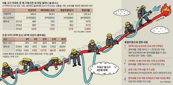 /그래픽=박상훈