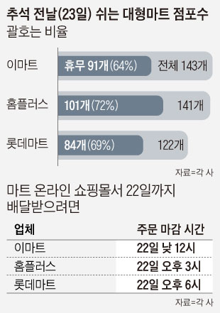 이마트24 의정부점 이미지