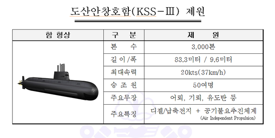 도산 이미지