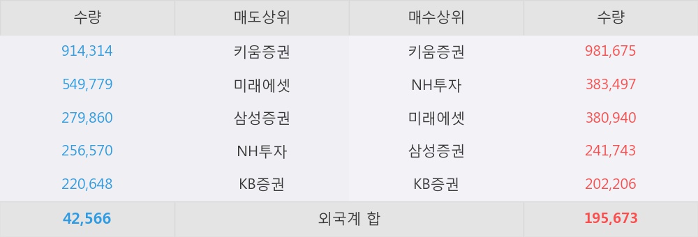 (주)CMG제약 이미지