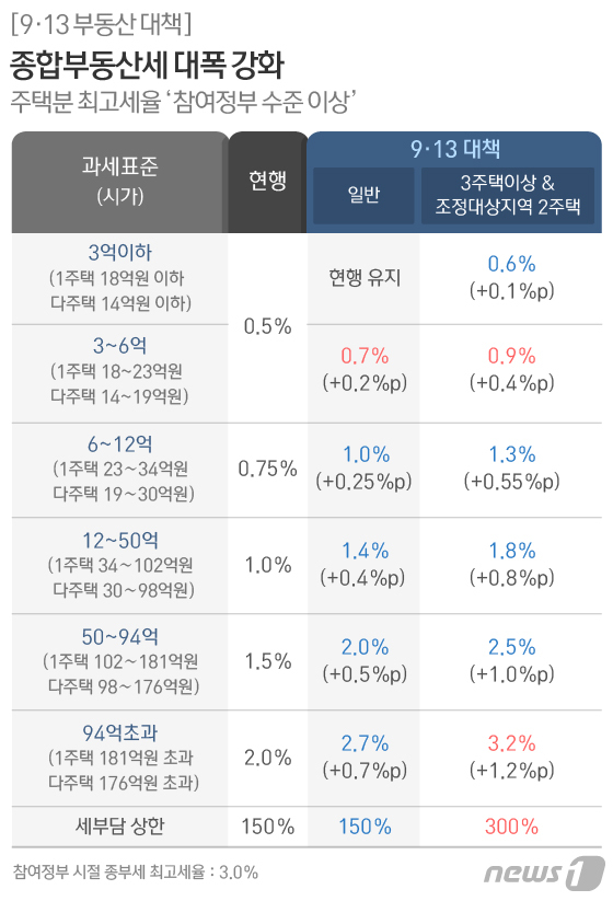 © News1 방은영 디자이너