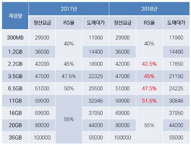 율텔레콤 이미지