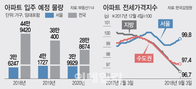 그래픽= 이동훈 기자