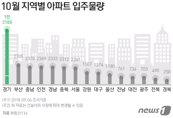 © News1 방은영 디자이너