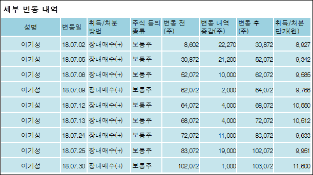 지스마트글로벌 주식회사 이미지