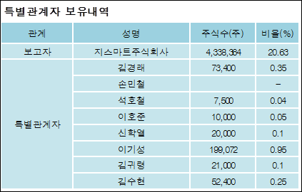 지스마트글로벌 주식회사 이미지