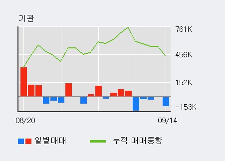 유진해양분석 이미지