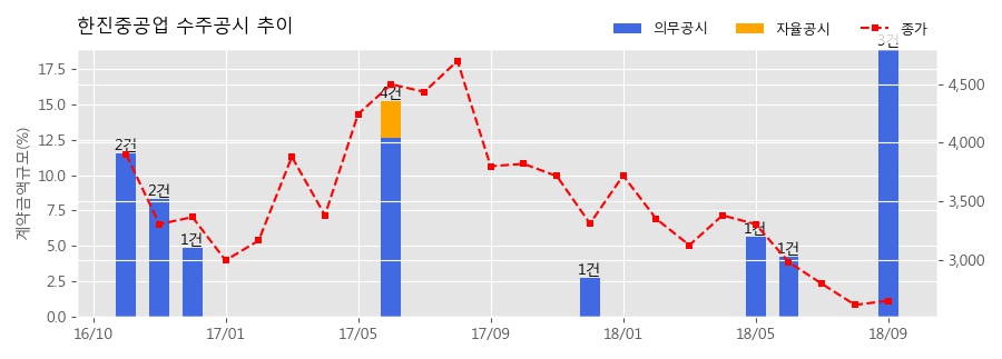 한진설비공사 이미지