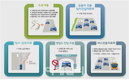 추석 연휴 교통량 소통 향상 방안. 국토교통부 제공.