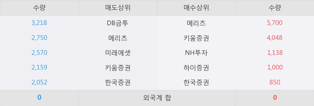 키움정보통신 이미지