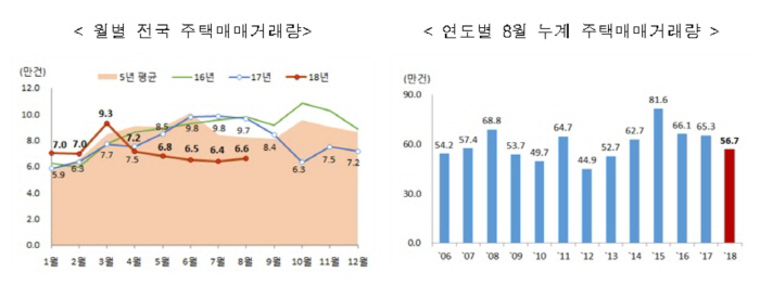 [자료 = 국토교통부]