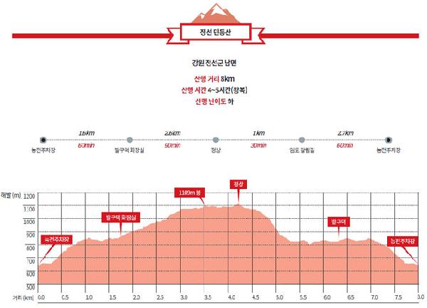 황소매운갈비찜 이미지