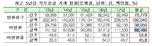 [금융위 제공]