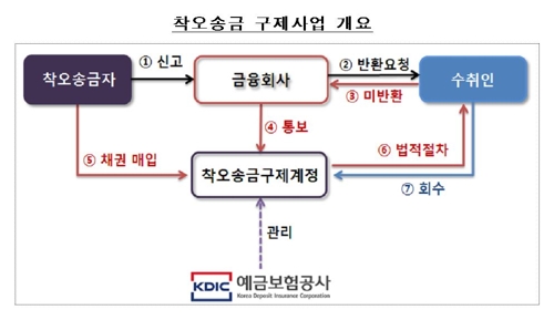 [금융위 제공]