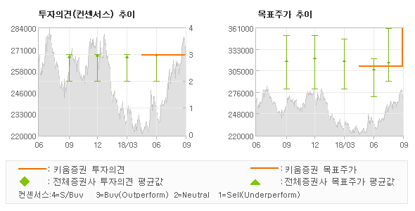 필텔레콤 이미지