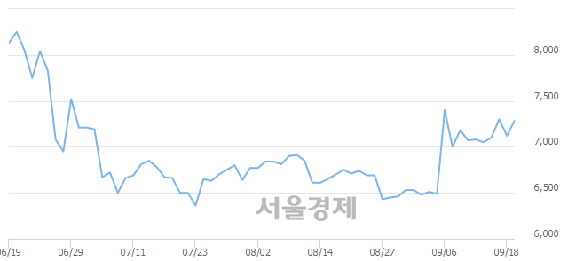 선창산업 이미지