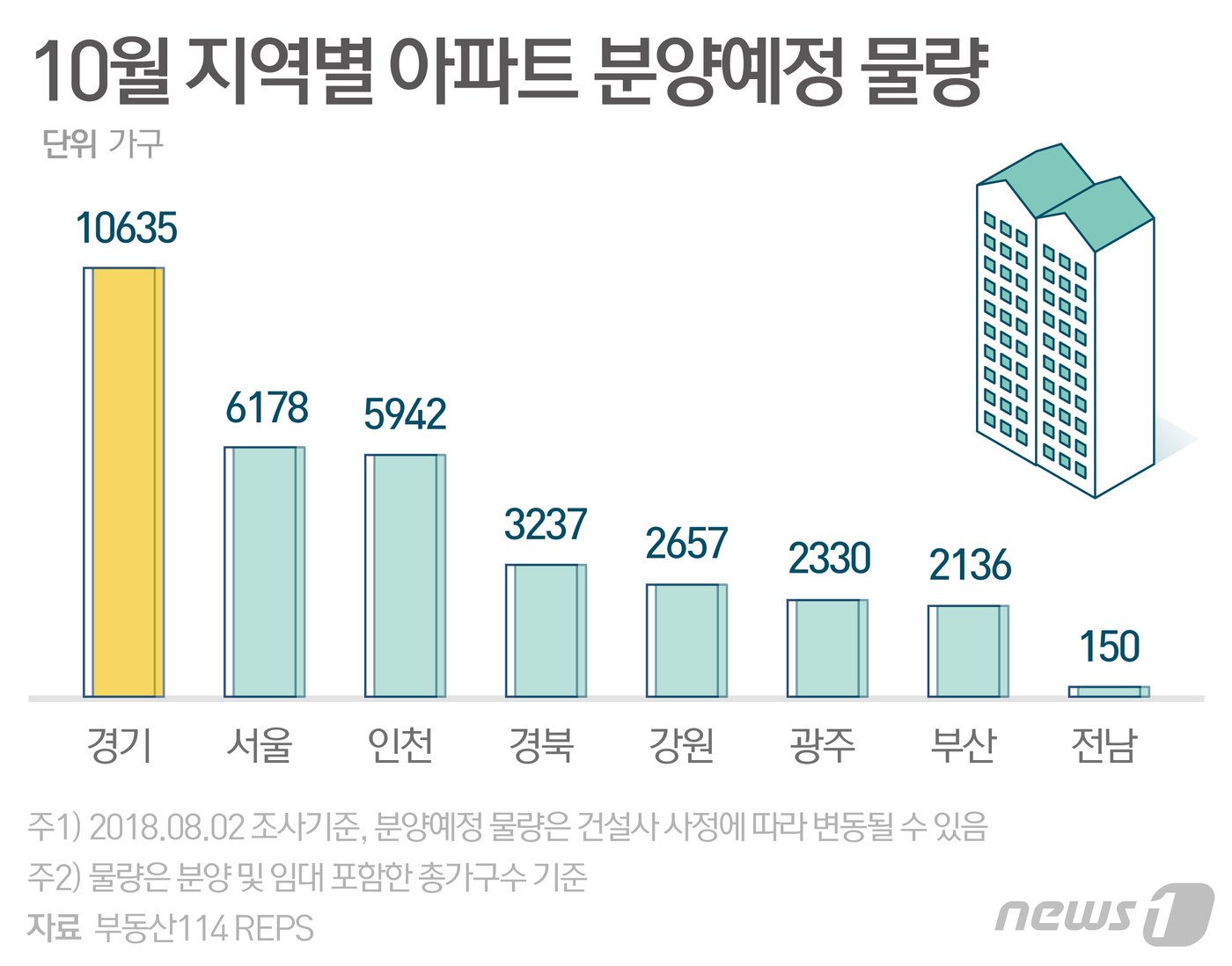 © News1 최수아 디자이너