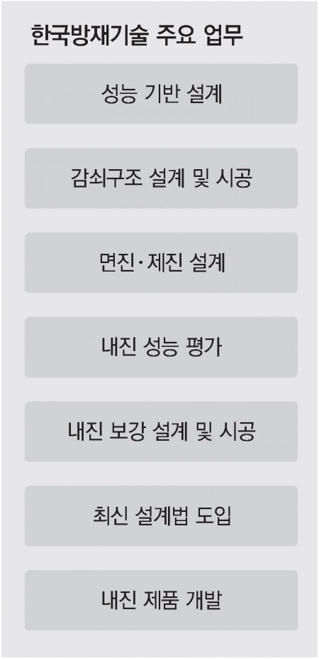 솔루션방재 이미지