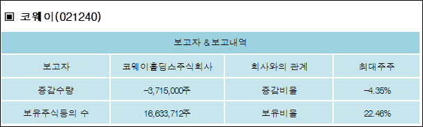 코웨이주식회사 이미지