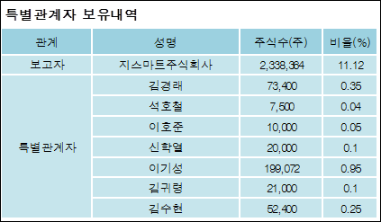 지스마트글로벌 주식회사 이미지
