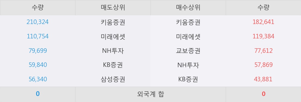 대유상사 이미지
