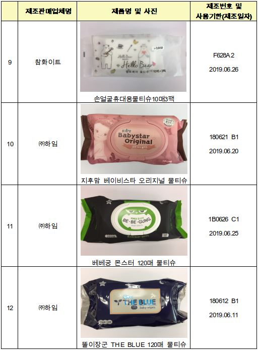 판매 중지제품 목록 /사진=식품의약품안전처