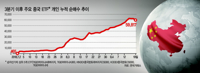 그래픽=이은경/pony713@heraldcorp.com