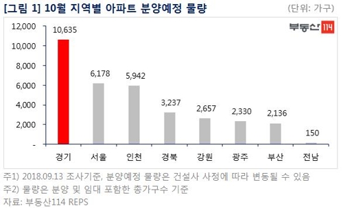 [부동산114 제공]