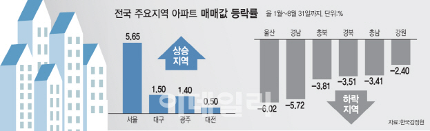 [이데일리 문승용 기자]