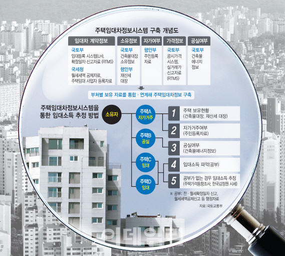 수정정보시스템 이미지