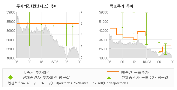현주상회 이미지