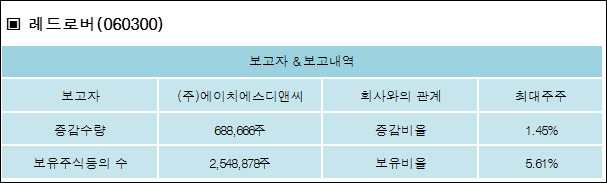 (주)레드로버 이미지