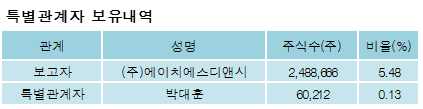 에이치에스디앤씨 이미지