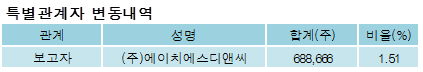 에이치에스디앤씨 이미지