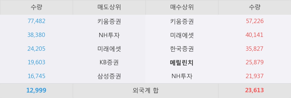 디에스상사 이미지