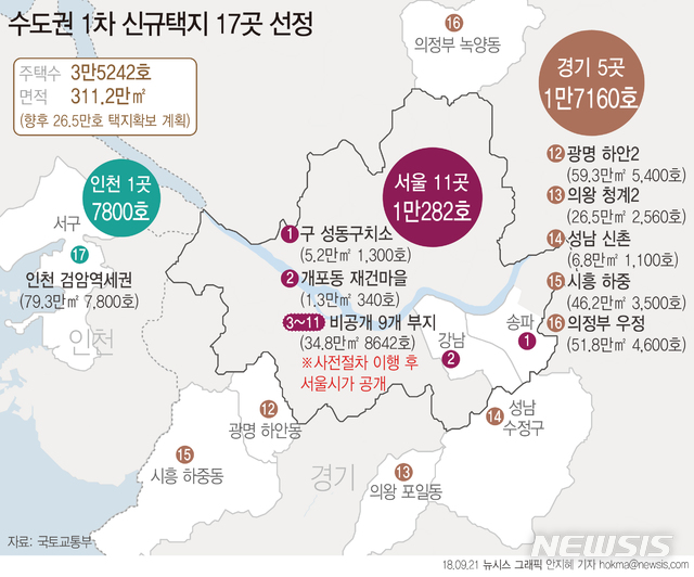 【서울=뉴시스】정부가 수도권에 1차로 공공택지 3만5000호를 공급한다.  국토부는 향후 대규모 택지를 조성해 약 20만호를 공급할 예정이다. (그래픽=안지혜 기자) hokma@newsis.com