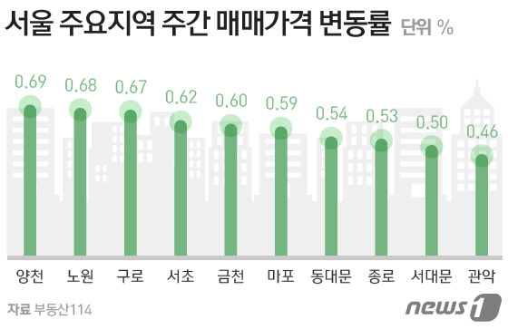 © News1 방은영 디자이너