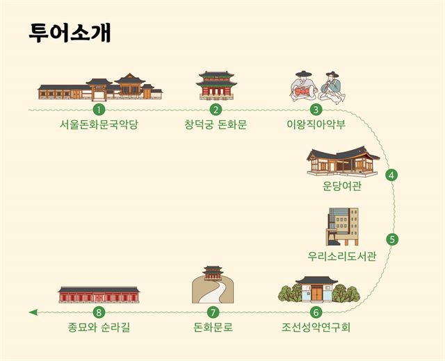 돈화문 이미지