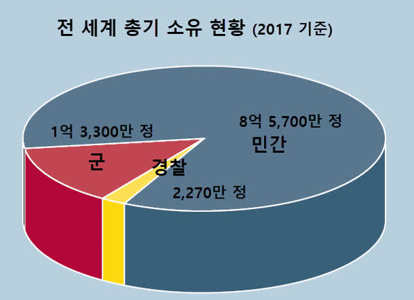 ڷ: Small Arms Survey