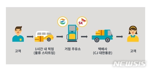 스마트주유소 이미지