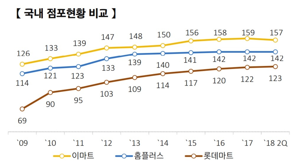 하이퍼마트 이미지