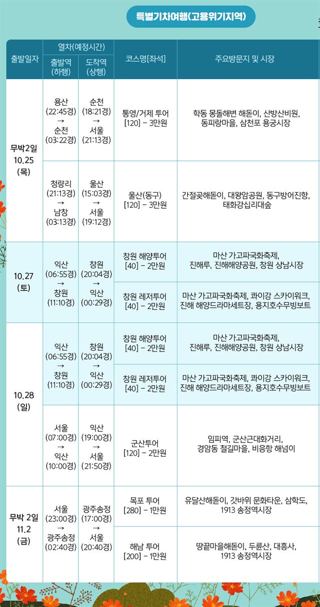 여행의 행복 이미지