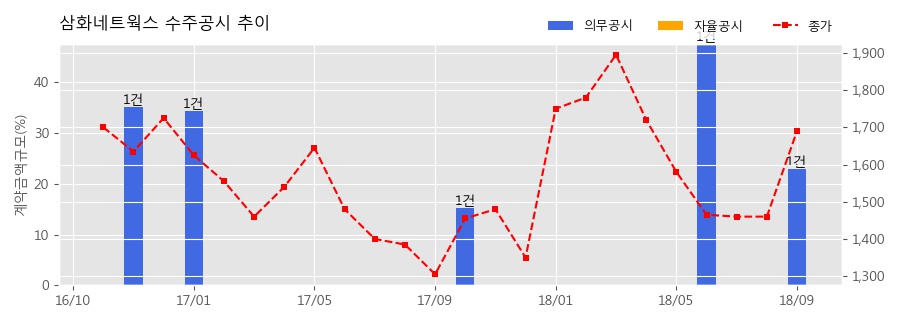주식회사 케이네트웍스 이미지
