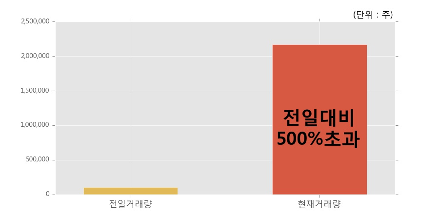 삼일제약(주) 이미지