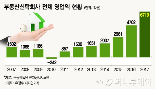 대한부동산신탁(주) 이미지