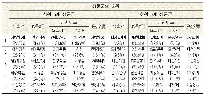 홈쇼핑할인매장 이미지