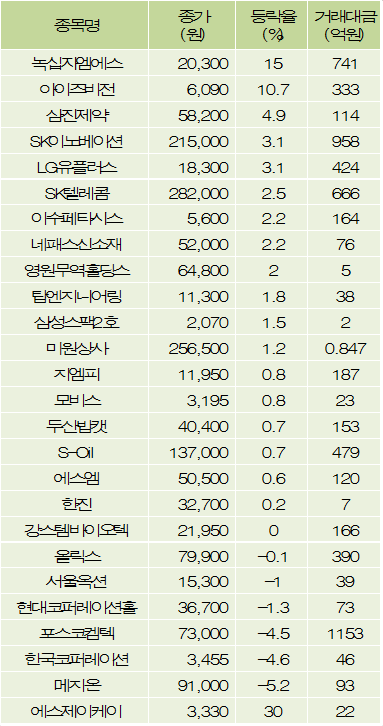 엠에스텔레콤 이미지