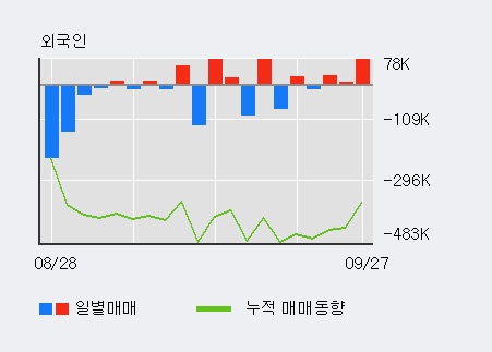 고려제약(주) 이미지