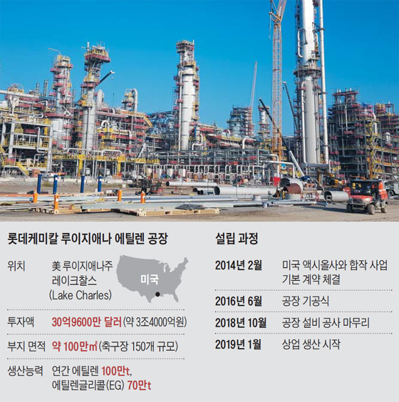 대신가스(주) 이미지