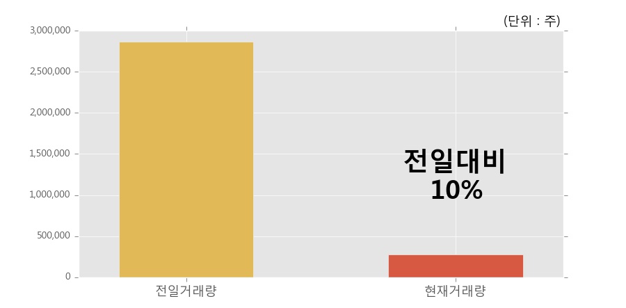 삼일제약(주) 이미지